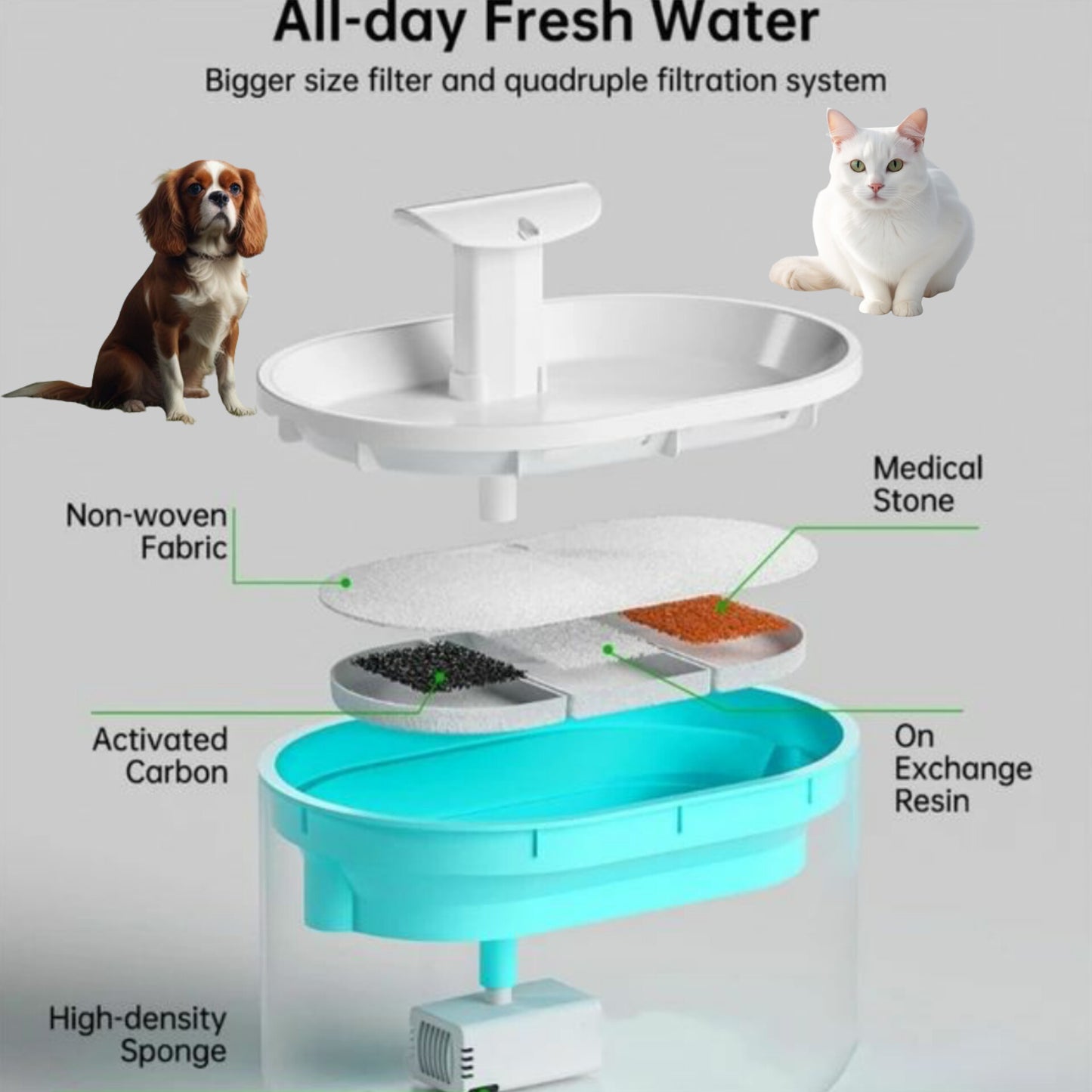 Aqua Flow Pet Hydrator